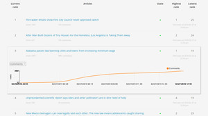 Statistics of one post